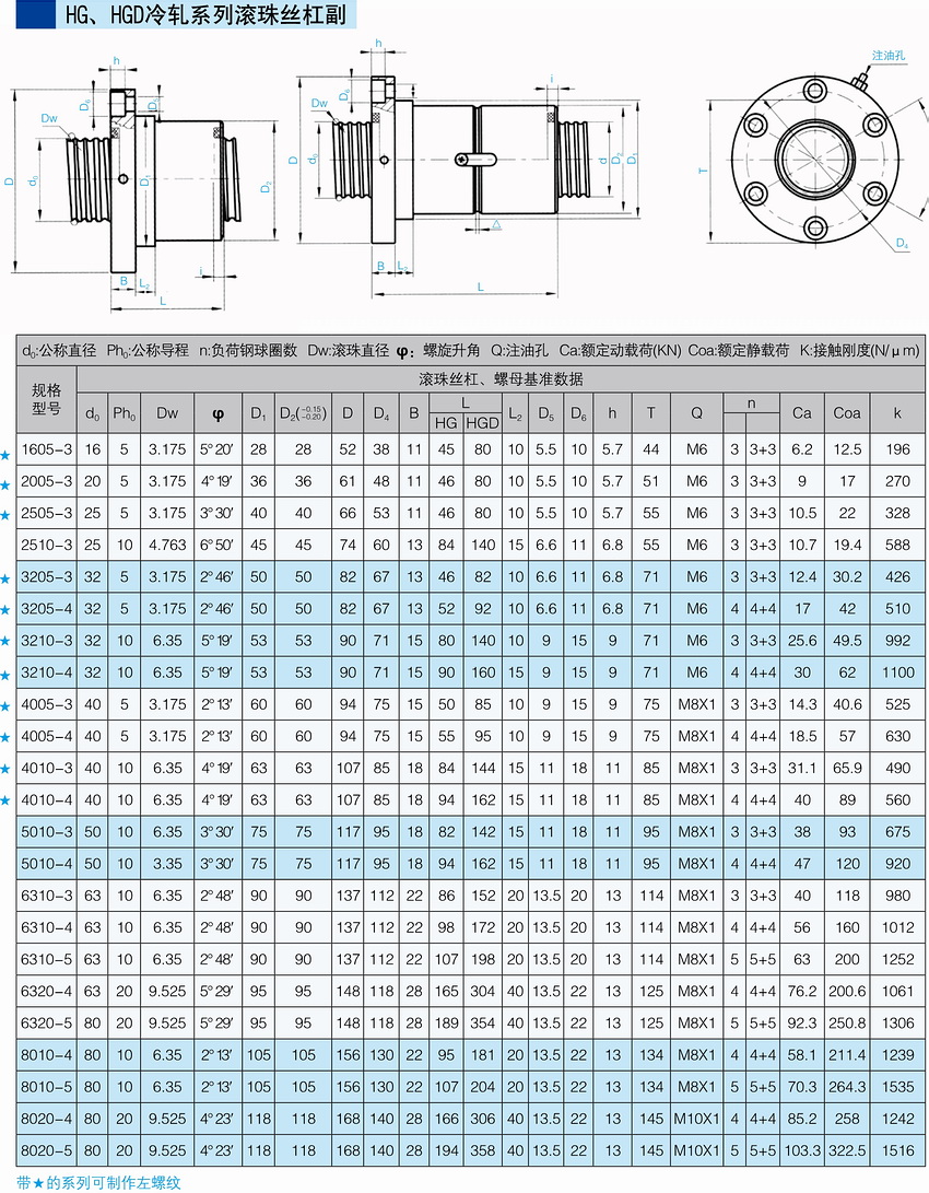 HG、HGD冷軋系列滾珠絲杠副.JPG